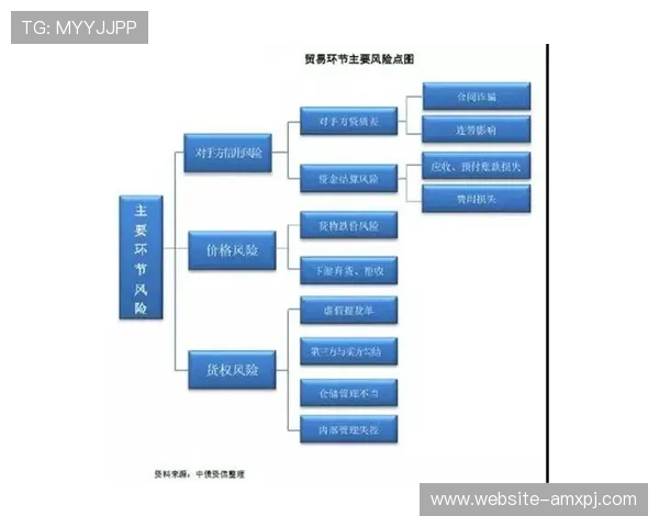 葡京集团直营平台7027：法律法规遵守与风险控制的关键措施